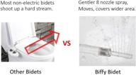 🚽 biffy bidet universal: advanced 8-stream nozzle, optimal water volume, gentle and versatile, highly adjustable, wide-area multi-level spray, extensive control over positions and pressure логотип