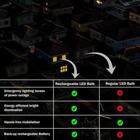 img 3 attached to 🔦 Rechargeable Light with Battery Backup: Ultimate Emergency Solution