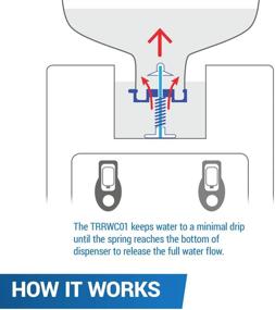 img 1 attached to 💧 TERA PUMP TRDNC100: Reusable NO-Splash Cap for 5 Gallon Water Bottles & Dispensers - Probe-Less Solution