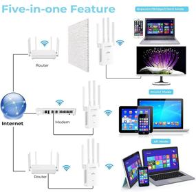 img 2 attached to 📶 【2021 Updated】 WiFi Extender - Range Extender to Boost Wireless Internet Coverage for up to 3500 sq.ft & 30+ Devices with Ethernet Port - Extend Home Device Connectivity for Better WiFi Access