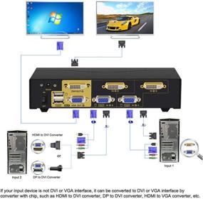 img 2 attached to CKLau 2 Port Dual Monitor KVM DVI + VGA Extended Display With Audio