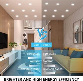 img 2 attached to 💡 Dimmable Ultra Thin Recessed Lighting Junction