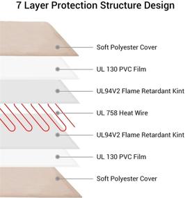 img 1 attached to NICREW Pet Heating Pad: Auto Shut Off, Adjustable Temperature, MET Safety Listed