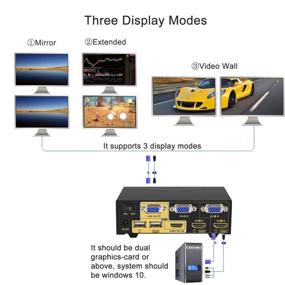 img 1 attached to 🔁 CKLau 2 Port HDMI + VGA Dual Monitor KVM Switch - 4Kx2K@30Hz, Audio, Mic, USB 2.0 Hub Included