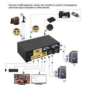 img 3 attached to 🔁 CKLau 2 Port HDMI + VGA Dual Monitor KVM Switch - 4Kx2K@30Hz, Audio, Mic, USB 2.0 Hub Included