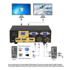 img 2 attached to 🔁 CKLau 2 Port HDMI + VGA Dual Monitor KVM Switch - 4Kx2K@30Hz, Audio, Mic, USB 2.0 Hub Included