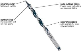 img 2 attached to 🎯 Bosch Daredevil NKST14: Разблокировка мощность 8 дюймов с точностью 2 дюйма