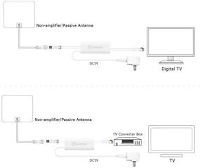 img 1 attached to 📺 ANTOP АНТЕННА ANTV601W Усилитель сигнала телевизионного сигнала Smartpass с высоким усилением, низким уровнем шума и встроенным фильтром 4G LTE - в комплекте с коаксиальными кабелями длиной 3 фута и 0,3 фута, USB адаптером питания и кабелем USB длиной 5 футов.