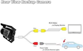 img 1 attached to 🚗 Камера заднего вида Pyle PLCMB20 для универсального автотранспорта с возможностью регулировки угла парковочной помощи, шкалой расстояния, светодиодной подсветкой ночного видения, водонепроницаемым дизайном и удобным монтажом.