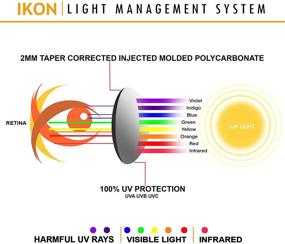 img 2 attached to 🕶️ Ikon Polarized Replacement Lenses: Enhance Your Style and Vision with Premium Sunglasses Accessories