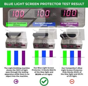 img 3 attached to Blue Light Blocking Screen Protector (Pack of 3) for 14-inch Laptops. Reduce Eye Strain and Promote Restful Sleep by Filtering out Harmful Blue Light