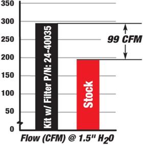 img 2 attached to 🚛 aFe Power Magnum FORCE 54-10062 Ford Diesel Truck 99.5-03 V8-7.3L (td) Performance Intake System with Oiled 5-Layer Filter