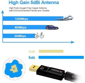 img 2 attached to 🖧 1200Mbps USB 3.0 WiFi Adapter with 5dBi Antenna for PC Desktop Laptop Mac - Dual Band 2.4G/5G 802.11ac, Supports Windows 10/8/8.1/7/Vista/XP/2000 & Mac10.6-10.15