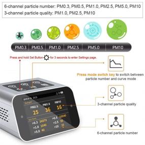 img 2 attached to 🌿 BRWISSEN Particulate Analyzer for Pollution and Formaldehyde