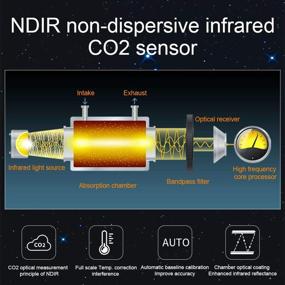 img 1 attached to 🌿 BRWISSEN Particulate Analyzer for Pollution and Formaldehyde