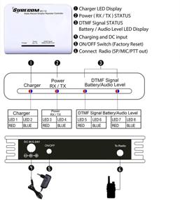 img 1 attached to Surecom SR-112 Cross Band Radio Simplex Repeater Controller with K Plug 46-K Cable for Kenwood, PUXING, WOUXUN, QUANSHENG - by Mcbazel