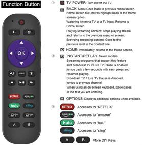 img 2 attached to Gvirtue Universal Remote Control for Roku Player 1 2 3 4 Premiere/+ Express/+ Ultra with 9 Additional Learning Keys - Control TV, Soundbar & Receiver