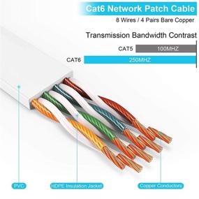 img 2 attached to 🔌 Industrial Ethernet Patch Cable for Internet Network