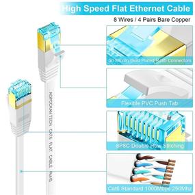 img 3 attached to 🔌 Industrial Ethernet Patch Cable for Internet Network