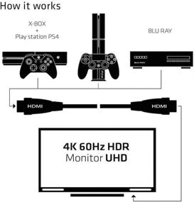 img 2 attached to 🔌 Club3D HDMI 2.0 Premium Certified High Speed 4K/60Hz UHD Cable (CAC-1310) 30AWG 3m/9.84ft.