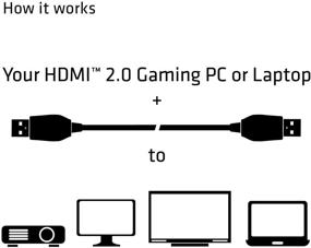 img 1 attached to 🔌 Club3D HDMI 2.0 Premium Certified High Speed 4K/60Hz UHD Cable (CAC-1310) 30AWG 3m/9.84ft.