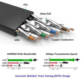 img 2 attached to Кабель Ethernet Cat7, 20 футов, черный, экранированный (STP)