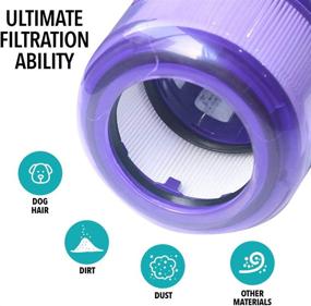 img 1 attached to STARDUST V11 Replacement Filter for Dyson: V11 Torque Drive, V11 Animal, V15 Detect Cordless Vacuum [Part No. 970013-02] 2-in-1 HEPA Filter + Activated Carbon Set - 1 Pack