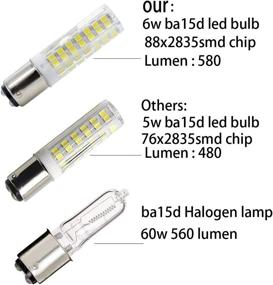 img 2 attached to 💡 Dimmable Bayonet Light Bulb with 88 LEDs - Equivalent for Various Machines