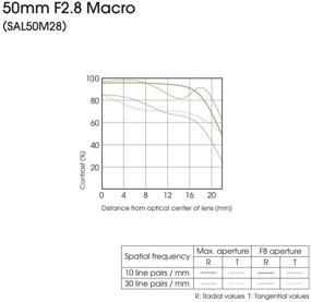 img 1 attached to 📸 Optimize your Sony Alpha Digital SLR Camera with the Sony 50mm f/2.8 Macro Lens