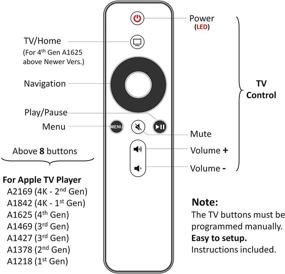 img 3 attached to AarooGo TV Button Remote For Apple TV 4K HD Remote A2169 A1842 A1625 A1427 A1469 A1378 A1218 W/Volume Control For Most Popular TVs (Ivory)