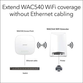 img 3 attached to 🔁 Беспроводная сетевая точка доступа и усилитель WiFi NETGEAR WAC564 - Tri-Band AC3000, высокая скорость WiFi для 600 устройств, 4x1G порт Ethernet, MU-MIMO и управление удаленно через Insight.