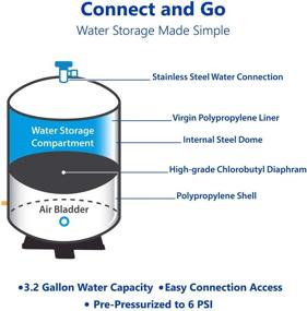 img 1 attached to 🛢️ TankRo RO132 TNK Enhanced Filtration Expansion Capability