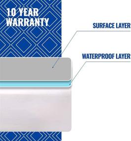 img 2 attached to 🛏️ Mecerock Grey Twin Size Waterproof Mattress Protector: 6 Colors, Washable, Fitted to 18" Deep Bed