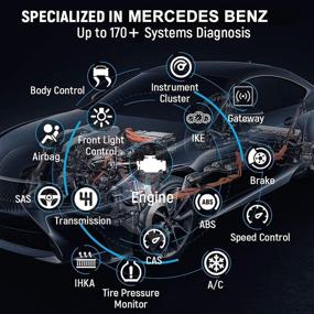 img 2 attached to Улучшенный диагностический сканер AUTOPHIX ND606 для полной системы Mercedes Benz - OBD/EOBD автомобильный считыватель кодов сброса масла DPF BMS EPB SAS Reset Battery Check Engine [Новая версия]