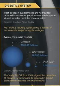 img 2 attached to 🥇 Жидкий протеиновый шот без сахара ProT GOLD - 30 унций, антивозрастная формула. Доказано, что повышает иммунитет. Доверяется более 4 000 медицинских учреждений для полноценного протеинового питания и вдвое быстрее заживления.