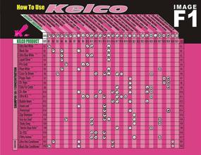 img 1 attached to Ready-to-Use Dematting Spray by Kelco