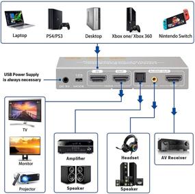 img 3 attached to 🔌 HDMI аудио экстрактор 4K 60 Гц - Tensun 7.1 CH HDMI 2.0 адаптер-сплиттер: Atoms + оптический Toslink SPDIF + 3.5 мм стерео аудио | 18 Гбит / с HDR | совместим с PS4 / PS5 / Xbox / ПК / Blu-ray Player.