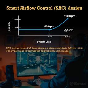 img 2 attached to Enermax Revolution Certified Supply ERF850EWT