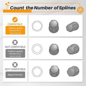 img 2 attached to MIKKUPPA Point Spline Socket Diameter