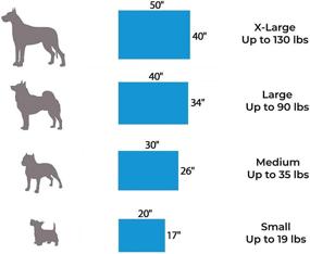 img 2 attached to 🐾 Orthopedic Pet Bed with Latex Support System by Back Support Systems - Ensuring Optimal Comfort and Support for Your Beloved Pet - Available in 4 Sizes
