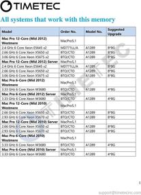 img 3 attached to 🔮 Timetec Hynix IC 16GB Kit(2x8GB) DDR3L 1600MHz Unbuffered ECC 1.35V CL11 2Rx8 Dual Rank 240 Pin UDIMM Server Memory Ram Module Upgrade (16GB Kit(2x8GB))