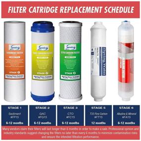 img 4 attached to 💦 Enhance your Water Quality with the iSpring F9K Replacement 6 Stage Filtration