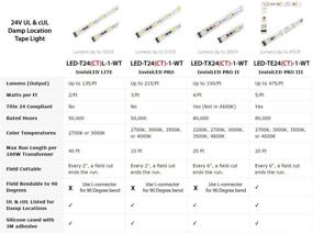 img 1 attached to 🔦 WAC Lighting InvisiLED LITE Tape Light, 1-foot, Warm White LED-T2427L-1-WT for Improved SEO