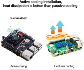 img 1 attached to Enhanced Cooling Fan and Heatsink Set for Raspberry Pi 4B, GPIO Expansion Board with LED for Raspberry Pi 4B/3B+/3B, DC5V 0.2A - MakerFocus