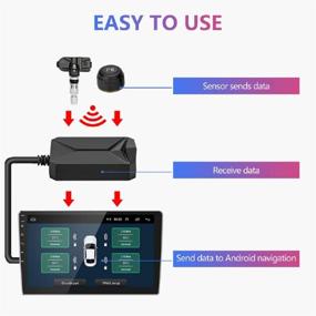 img 3 attached to Jansite USB Android система мониторинга давления в шинах TPMS приемник для автомобиля 🚗 со внешними датчиками монитора и сигнализацией - Совместимо с DC 5V - Android автомобильный навигационный дисплей.