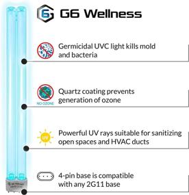 img 1 attached to Ultraviolet Germicidal Light 2G11 Ozone Free