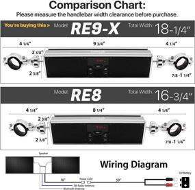 img 3 attached to 🏍️ GoHawk RE9-X Gen.3: Waterproof Bluetooth Motorcycle Stereo Speakers Soundbar for Handlebar Mount - ATV 4-Wheelers, USB/AUX/FM Radio Included