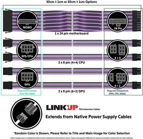 img 3 attached to 🔌 LINKUP - 30cm PSU Cable Extension Sleeved Custom Mod GPU PC Braided w/Comb Kit | 1 x 24 Pin (20+4) | 2 x 8 Pin (4+4) CPU | 2 x 8 Pin (6+2) GPU Set | 300mm - White