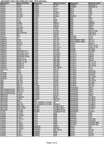 img 2 attached to Porelon 11205 Compatible Calculator Manufactures