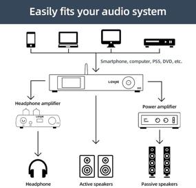 img 1 attached to 🎧 Звуковой ЦАП LOXJIE D50 с декодированием MQA, чипом AK4499EQ, Hi-Res APT-X Bluetooth 5.0, XMOS, DSD512, PCM 32 бит/768 кГц. Вход USB, оптическое волокно и коаксиальный кабель. В комплекте пульт ДУ.